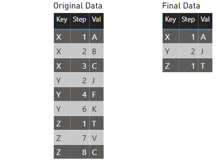 Data-Set